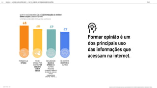 68
60 59
52
FORMAR SUA
OPINIÃO
FICAR
APENAS POR
DENTRO, TER
ASSUNTO
COM OS
AMIGOS
INFLUENCIAR/
MUDAR A
OPINIÃO DE
OUTRAS
PESSOAS
(COMPARTILHAMENTO
DE VÍDEOS, LINKS OU
FOTOS,
COMENTÁRIOS,
GRUPOS, TWEETS...)
SE DIVERTIR,
DIVERTIR OS
OUTROS
GOOGLE | JOVENS & ELEIÇÕES 2018 TALK
101
QUANTO VOCÊ CONCORDA QUE USA AS INFORMAÇÕES DA INTERNET
SOBRE ELEIÇÕES, CANDIDATOS PARA:
% TOP2BOX (CONCORDO TOTALMENTE/ UM POUCO)
Formar opinião é um
dos principais uso
das informações que
acessam na internet.
BASE TOTAL: 1105 QUANTO VOC CONCORDA QUE USA AS INFORMAÇ ES DA INTERNET SOBRE ELEIÇ ES, CANDIDATOS PARA:
| CAP. 4: COMO SE INFORMAM SOBRE ELEIÇÕES
 