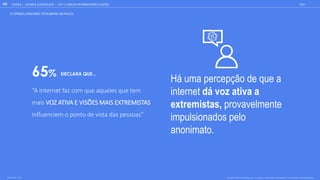 Há uma percepção de que a
internet dá voz ativa a
extremistas, provavelmente
impulsionados pelo
anonimato.
65%
“A internet faz com que aqueles que tem
mais VOZ ATIVA E VISÕES MAIS EXTREMISTAS
influenciem o ponto de vista das pessoas”
DECLARA QUE...
QUANTO VOCÊ CONCORDA DE 1 A 5, SENDO 1 DISCORDO TOTALMENTE E 1 CONCORDO TOTALMENTE QUE:
GOOGLE JOVENS & ELEI ES 2018 TALK
102
% TOP2BOX (CONCORDO TOTALMENTE/ UM POUCO)
BASE TOTAL: 1105
| CAP. 4: COMO SE INFORMAM SOBRE ELEIÇÕES
 