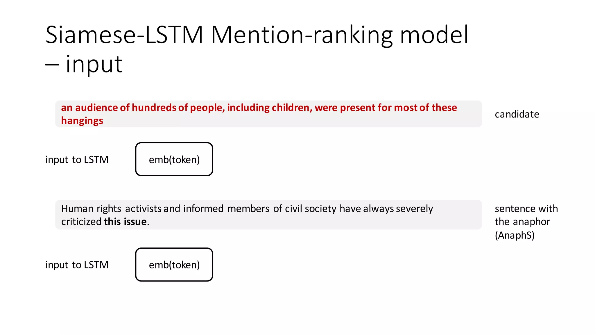 Siamese-LSTM	Mention-ranking	model	
– input	
Human	rights	activists	and	informed	members	of	civil	society	have	always	severely	
criticized this	issue.
an	audience	of	hundreds	of	people,	including	children,	were	present	for	most	of	these	
hangings
sentence	with	
the	anaphor	
(AnaphS)
emb(token)
emb(token)
input	to	LSTM	
input	to	LSTM	
candidate
 