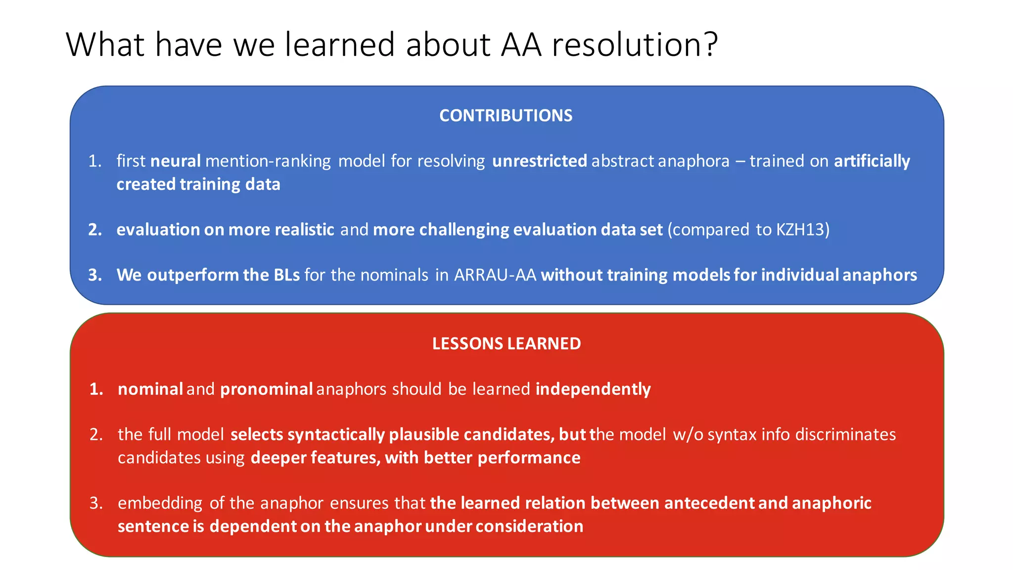 CONTRIBUTIONS
1. first	neural mention-ranking	 model	for resolving	 unrestricted abstract	anaphora	– trained	on	artificially
created	training	data
2. evaluation	on	more	realistic	and	more	challenging	evaluation	data	set	(compared	to	KZH13)
3. We	outperform	the	BLs	for	the	nominals	in	ARRAU-AA	without	training	models	for	individual	anaphors
LESSONS	LEARNED
1. nominaland	pronominal	anaphors	should	be	learned	independently
2. the	full	model	selects	syntactically	plausible	candidates,	but	the	model	w/o	syntax	info	discriminates	
candidates	using	deeper features,	with better performance
3. embedding	 of the	anaphor	ensures	that	the	learned	relation	between	antecedent	and	anaphoric	
sentence	is	dependent	on	the	anaphor	under	consideration
What	have	we	learned	about	AA	resolution?
 