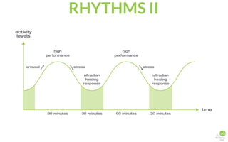 Managing Your Energy | PDF