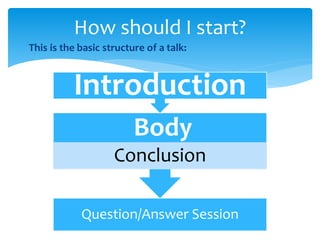  This is the basic structure of a talk:
How should I start?
Question/Answer Session
Body
Conclusion
Introduction
 