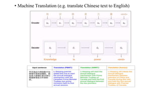 • Machine Translation (e.g. translate Chinese text to English)
 