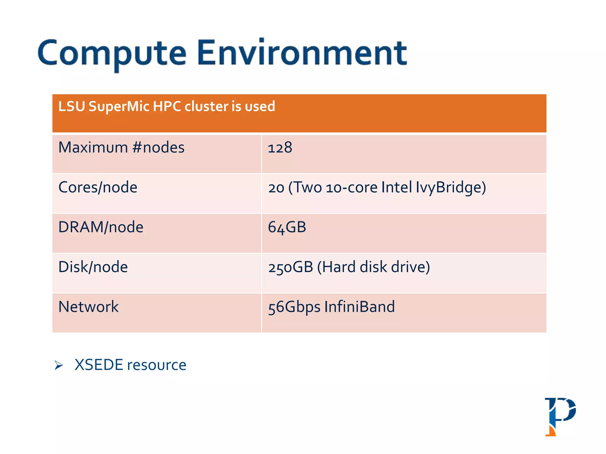  XSEDE resource
LSU SuperMic HPC cluster is used
Maximum #nodes 128
Cores/node 20 (Two 10-core Intel IvyBridge)
DRAM/node 64GB
Disk/node 250GB (Hard disk drive)
Network 56Gbps InfiniBand
 