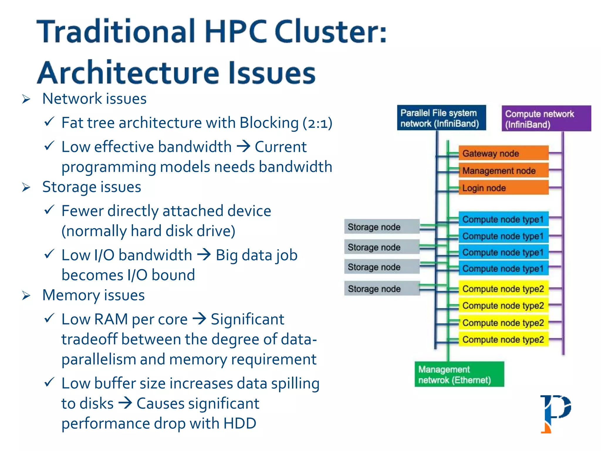  Network issues
 Fat tree architecture with Blocking (2:1)
 Low effective bandwidth  Current
programming models needs bandwidth
 Storage issues
 Fewer directly attached device
(normally hard disk drive)
 Low I/O bandwidth  Big data job
becomes I/O bound
 Memory issues
 Low RAM per core  Significant
tradeoff between the degree of data-
parallelism and memory requirement
 Low buffer size increases data spilling
to disks  Causes significant
performance drop with HDD
 