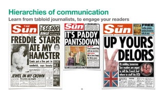 Hierarchies of communication
Learn from tabloid journalists, to engage your readers
35
 