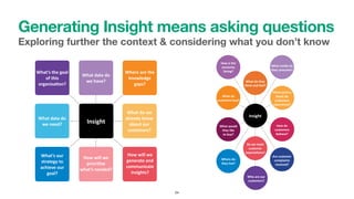 Exploring further the context & considering what you don’t know
Generating Insight means asking questions
24
How do
Do we ...