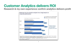 Customer Analytics delivers ROI
Research & my own experience conﬁrm analytics delivers proﬁt
5
 