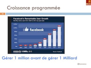 Croissance programmée
@leonceano
23
Sequence
Jalons
Gérer 1 million avant de gérer 1 Milliard
 