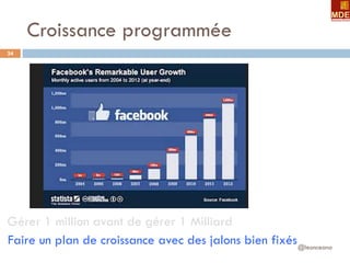 Croissance programmée
@leonceano
24
Sequence
Jalons
Gérer 1 million avant de gérer 1 Milliard
Faire un plan de croissance avec des jalons bien fixés
 