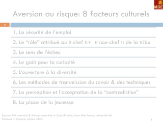 3
Aversion au risque: 8 facteurs culturels
3
1. La sécurité de l’emploi
2. Le “rôle” attribué au « chef »+  « non-chef » de la tribu
3. Le sens de l’échec
4. Le goût pour la curiosité
5. L’ouverture à la diversité
6. Les méthodes de transmission du savoir & des techniques
7. La perception et l’acceptation de la “contradiction”
8. La place de la jeunesse
Source: Risk aversion & Entrepreneurship in Cote d’Ivoire, Jean Paul Azam, Université de
Toulouse + Analyse Leonce ANO
 
