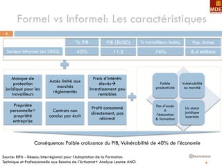 4
Formel vs Informel: Les caractéristiques
@leonceano
4
Manque de
protection
juridique pour les
travailleurs
Accès limité aux
marchés
réglementés
Frais d’intérêts
élevésà
Investissement peu
rentables
Propriété
personnelle=
propriété
entreprise
Contrats non
conclus par écrit
Profit consommé
directement, pas
réinvesti
Secteur Informel (en 2002) 40% 76%
% PIB % travailleurs Indép.
11.5
PIB ($USD)
6.4 millions
Pop. Active
Faible
productivité
Vulnérabilité
au marché
Pas d’accés
à
l’éducation
& formation
Un statut
juridique
incertain
Source: RIFA - Réseau Interrégional pour l’Adaptation de la Formation
Technique et Professionnelle aux Besoins de l’Artisanat+ Analyse Leonce ANO
Conséquence: Faible croissance du PIB, Vulnérabilité de 40% de l’économie
 