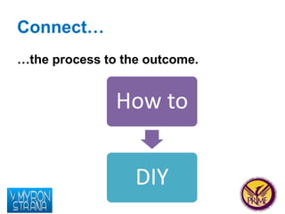 Connect… 
…the process to the outcome. 
How to 
DIY 
 