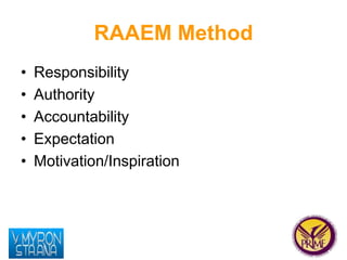 RAAEM Method 
• Responsibility 
• Authority 
• Accountability 
• Expectation 
• Motivation/Inspiration 
 