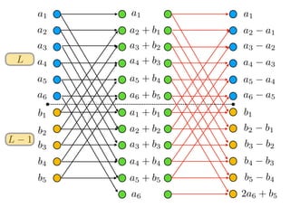Interference Management for Multi-hop Networks | PDF