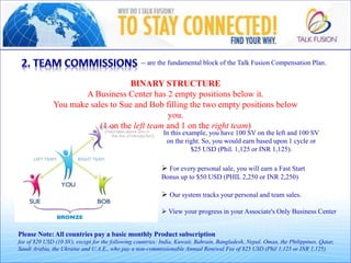 Please Note: All countries pay a basic monthly Product subscription
fee of $20 USD (10 SV), except for the following countries: India, Kuwait, Bahrain, Bangladesh, Nepal, Oman, the Philippines, Qatar,
Saudi Arabia, the Ukraine and U.A.E., who pay a non-commissionable Annual Renewal Fee of $25 USD (Phil 1,125 or INR 1,125).
-- are the fundamental block of the Talk Fusion Compensation Plan.
 For every personal sale, you will earn a Fast Start
Bonus up to $50 USD (PHIL 2,250 or INR 2,250)
 Our system tracks your personal and team sales.
 View your progress in your Associate's Only Business Center
In this example, you have 100 SV on the left and 100 SV
on the right. So, you would earn based upon 1 cycle or
$25 USD (Phil. 1,125 or INR 1,125).
BINARY STRUCTURE
A Business Center has 2 empty positions below it.
You make sales to Sue and Bob filling the two empty positions below
you.
(1 on the left team and 1 on the right team)
 