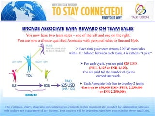 You now have two team sales – one of the left and one on the right.
You are now a Bronze qualified Associate with personal sales to Sue and Bob.
 Each time your team creates 2 NEW team sales
with a 1:1 balance between each team, it is called a "Cycle“
 For each cycle, you are paid $25 USD
(PHIL 1,125 or INR 1,125).
You are paid for the number of cycles
earned that week.
The examples, charts, diagrams and compensation elements in this document are intended for explanation purposes
only and are not a guarantee of any income. Your success will be dependent upon how you exercise these qualities.
 Each Associate only has to develop 2 teams
-Earn up to $50,000 USD (PHIL 2,250,000
- or INR 2,250,000)
 
