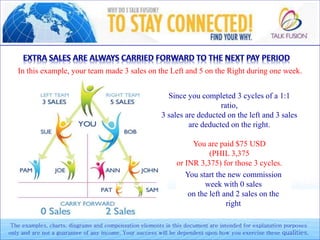 The examples, charts, diagrams and compensation elements in this document are intended for explanation purposes
only and are not a guarantee of any income. Your success will be dependent upon how you exercise these qualities.
In this example, your team made 3 sales on the Left and 5 on the Right during one week.
Since you completed 3 cycles of a 1:1
ratio,
3 sales are deducted on the left and 3 sales
are deducted on the right.
You are paid $75 USD
(PHIL 3,375
or INR 3,375) for those 3 cycles.
You start the new commission week with 0 sales
on the left and 2 sales on the right
You start the new commission
week with 0 sales
on the left and 2 sales on the
right
 