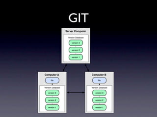 GIT
 