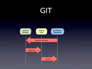GIT
 