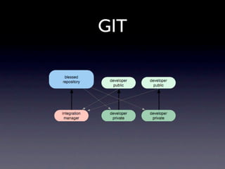 GIT
 