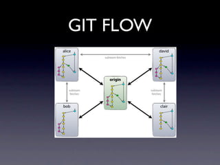 GIT FLOW
 