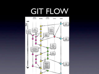 GIT FLOW
 
