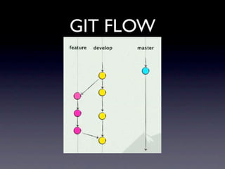 GIT FLOW
 