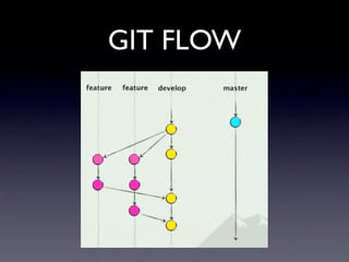 GIT FLOW
 