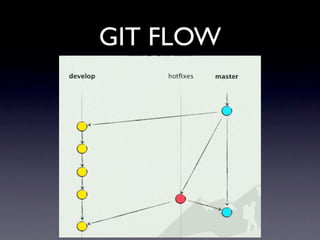 GIT FLOW
 