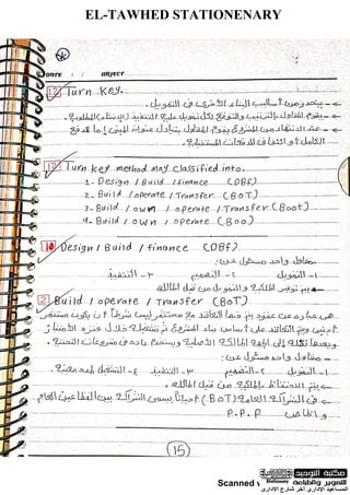 Scanned with CamScanner
EL-TAWHED STATIONENARY
 