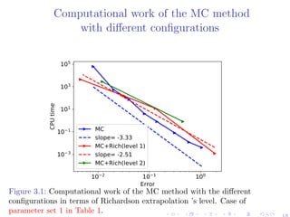 Computational work of the MC method
with diﬀerent conﬁgurations
10−2 10−1 100
Error
10−3
10−1
101
103
105
CPUtime
MC
slope= -3.33
MC+Rich(level 1)
slope= -2.51
MC+Rich(level 2)
Figure 3.1: Computational work of the MC method with the diﬀerent
conﬁgurations in terms of Richardson extrapolation ’s level. Case of
parameter set 1 in Table 1.
18
 