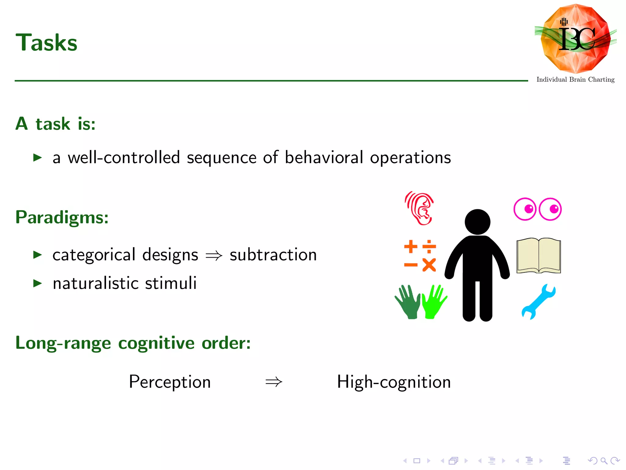 Tasks
A task is:
a well-controlled sequence of behavioral operations
Paradigms:
categorical designs ⇒ subtraction
naturalistic stimuli
Long-range cognitive order:
Perception ⇒ High-cognition
 