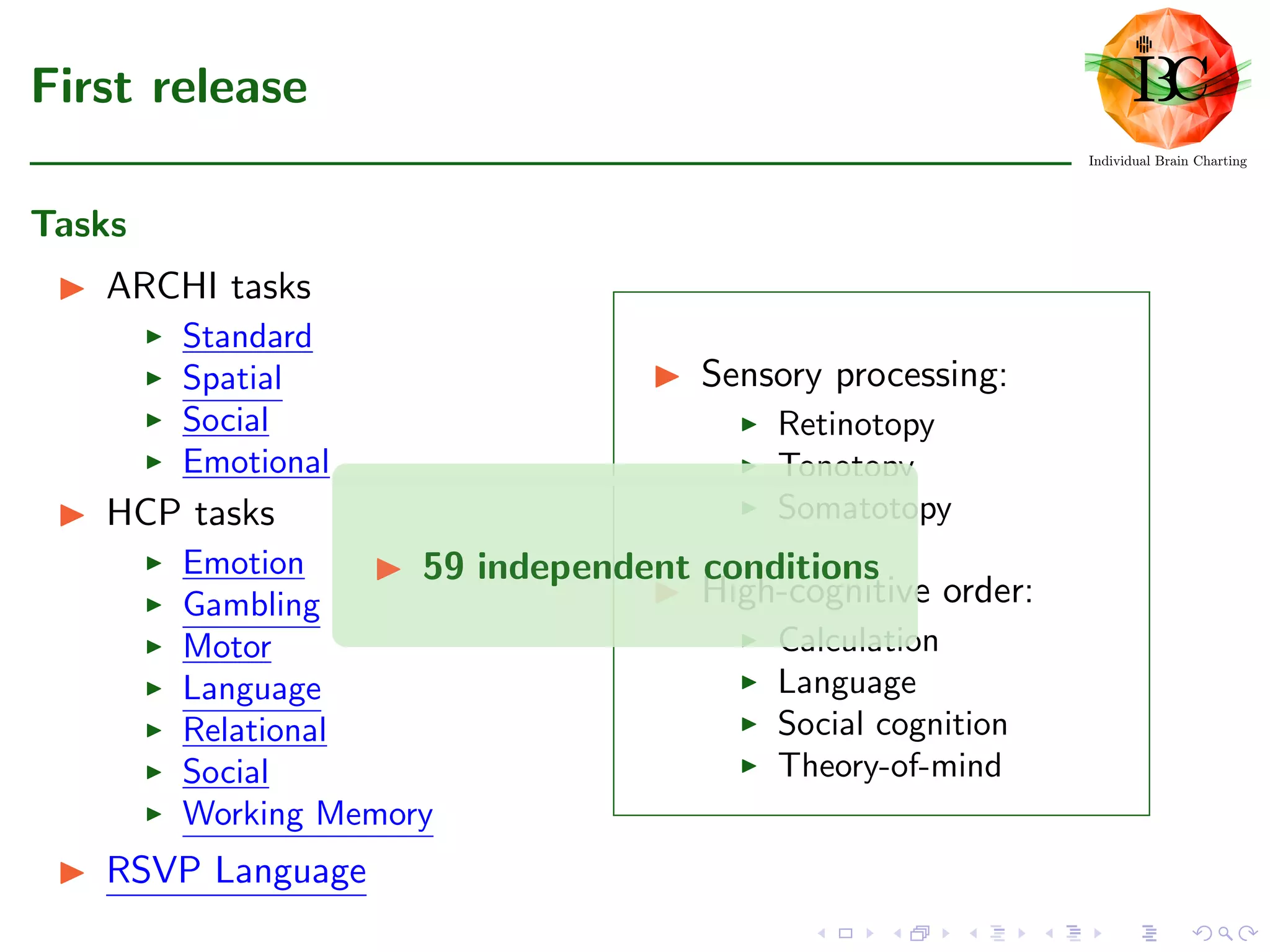 First release
Tasks
ARCHI tasks
Standard
Spatial
Social
Emotional
HCP tasks
Emotion
Gambling
Motor
Language
Relational
Social
Working Memory
RSVP Language
Sensory processing:
Retinotopy
Tonotopy
Somatotopy
High-cognitive order:
Calculation
Language
Social cognition
Theory-of-mind
59 independent conditions
 
