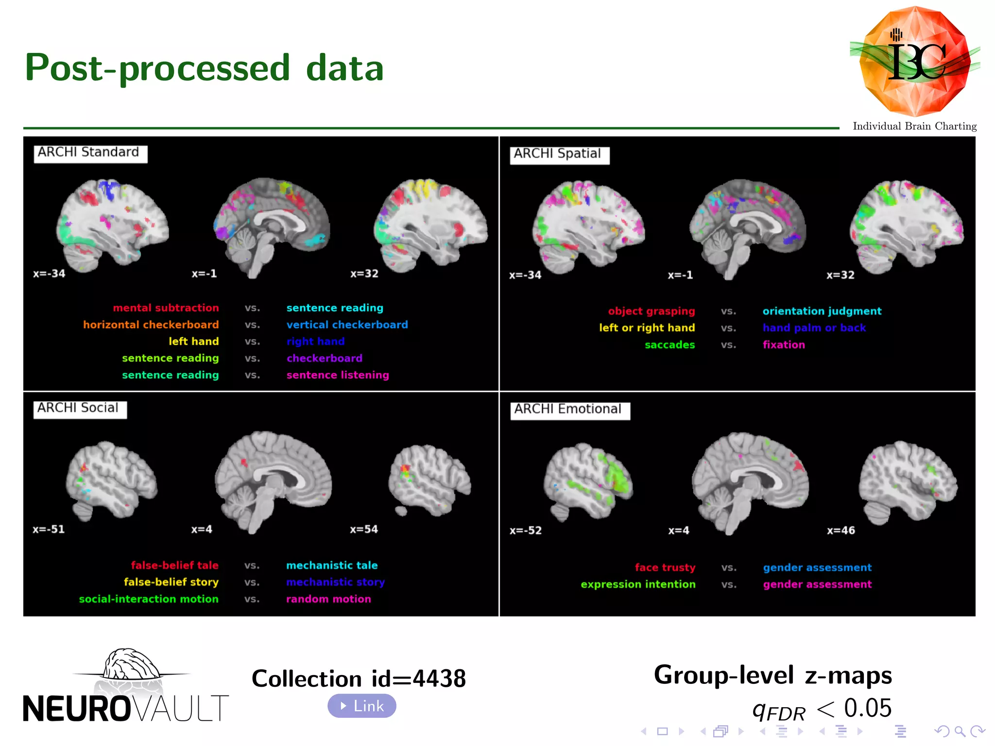 Post-processed data
Collection id=4438
Link
Group-level z-maps
qFDR < 0.05
 