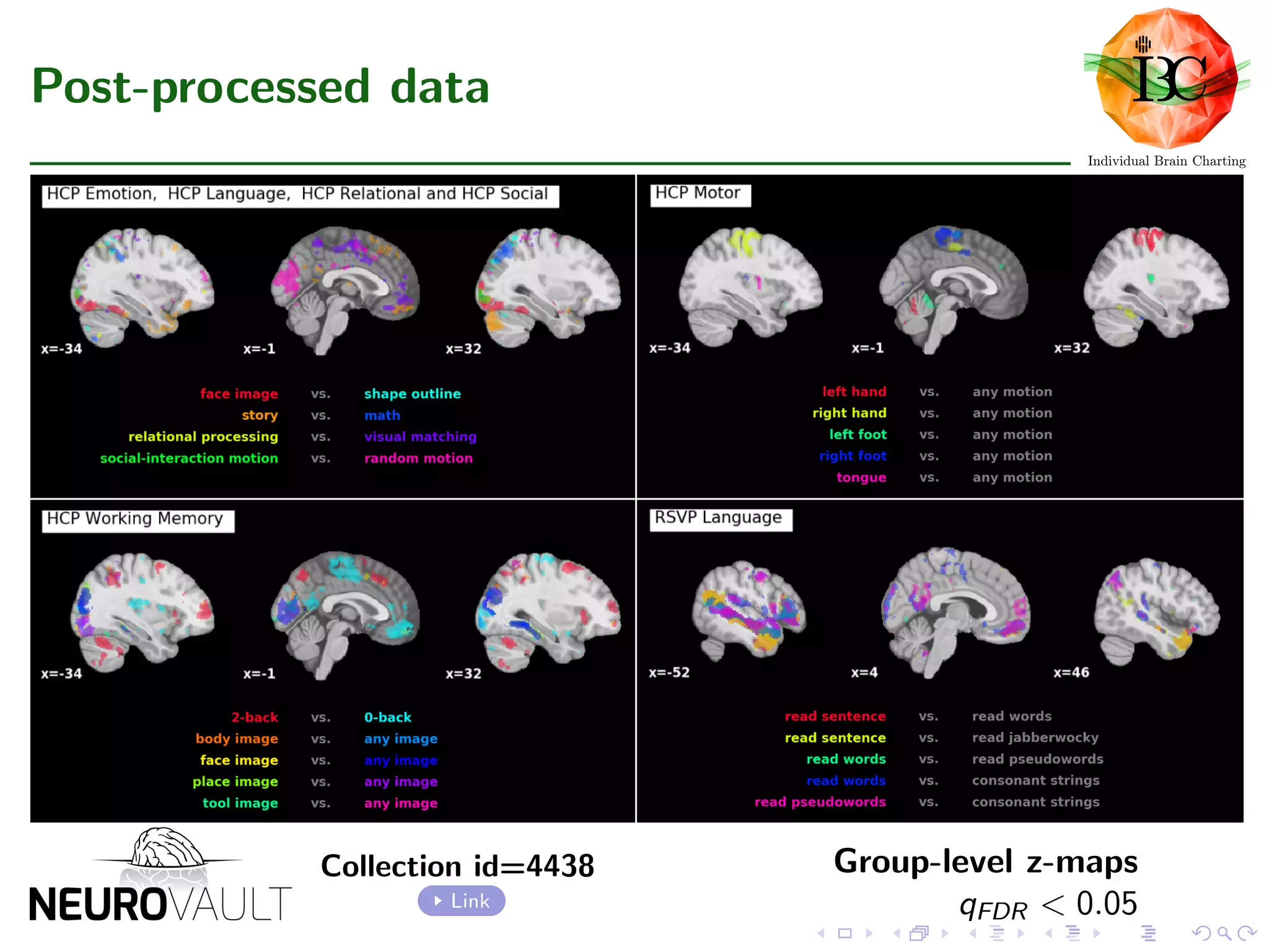 Post-processed data
Collection id=4438
Link
Group-level z-maps
qFDR < 0.05
 