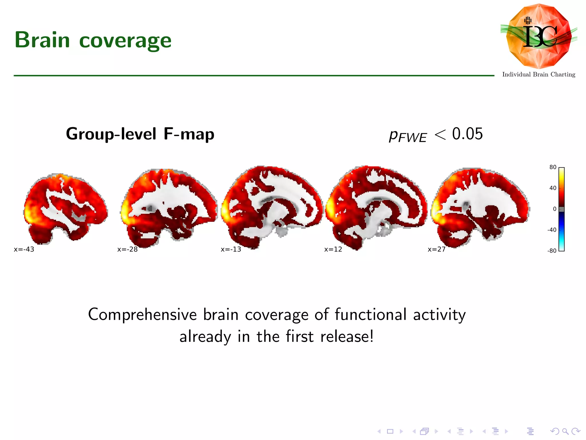 Brain coverage
Group-level F-map pFWE < 0.05
x=27x=12x=-13x=-28x=-43 -80
-40
0
40
80
Comprehensive brain coverage of functional activity
already in the ﬁrst release!
 