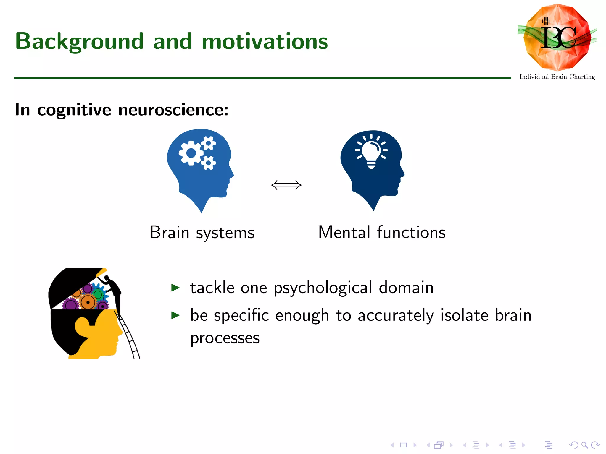 Background and motivations
In cognitive neuroscience:
Brain systems
⇐⇒
Mental functions
tackle one psychological domain
be speciﬁc enough to accurately isolate brain
processes
 