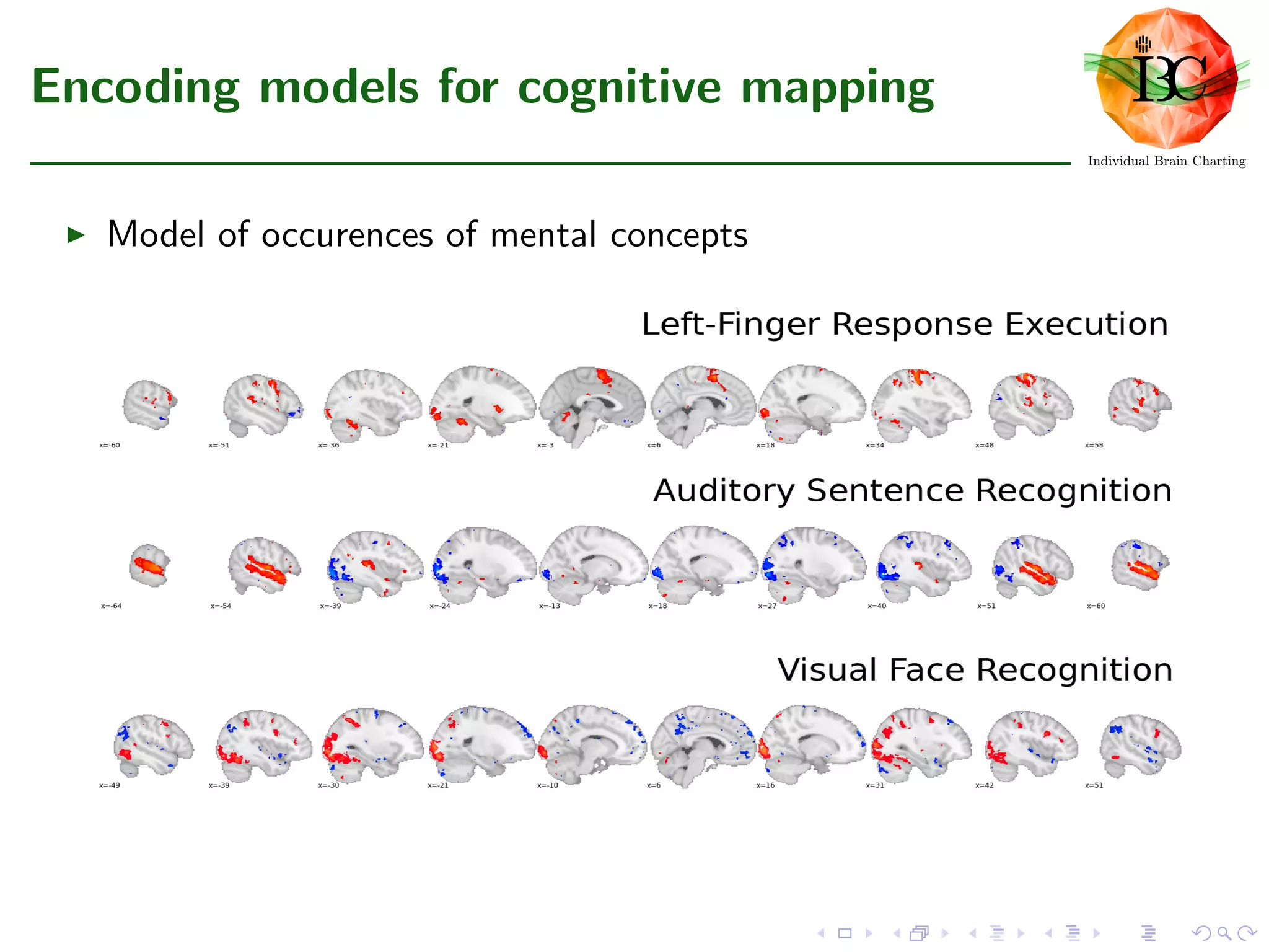Encoding models for cognitive mapping
Model of occurences of mental concepts
 