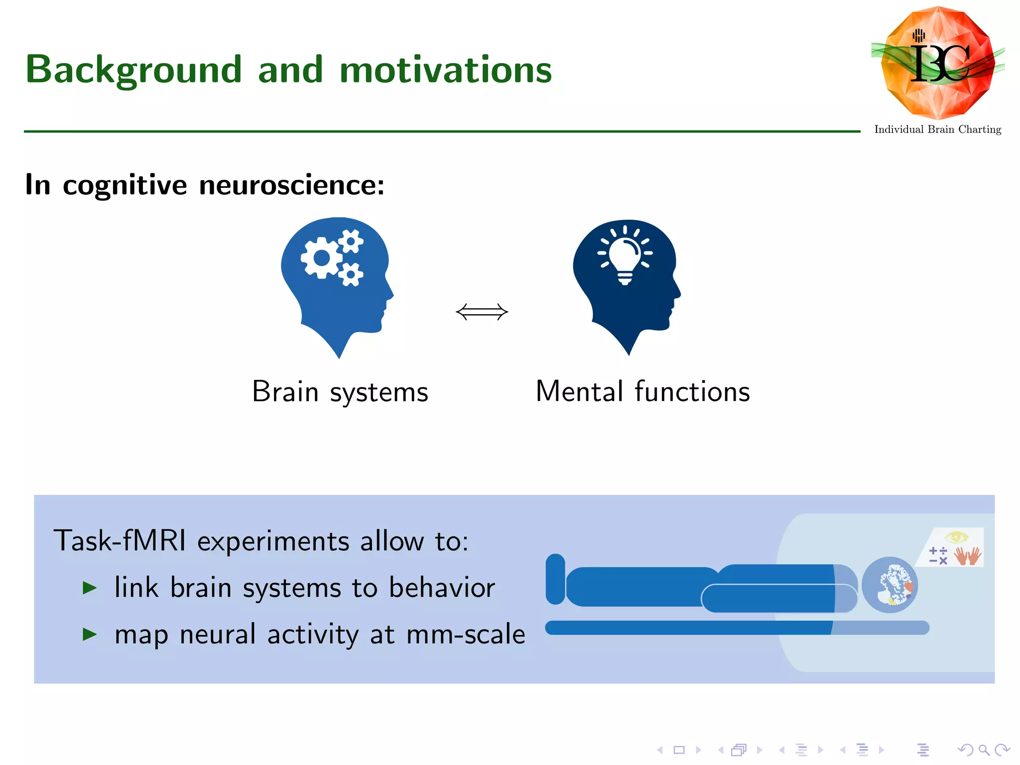 Background and motivations
In cognitive neuroscience:
Brain systems
⇐⇒
Mental functions
Task-fMRI experiments allow to:
link brain systems to behavior
map neural activity at mm-scale
 