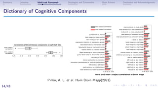 Random Lasing Brain Deep-Behavioral Phenotyping in Systems Neuroscience for Functional ...
