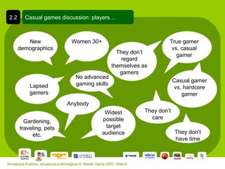 Casual games discussion: players… 2.2 Annakaisa Kultima, annakaisa.kultima@uta.fi, Nordic Game 2007, Malmö New demographics Lapsed gamers Women 30+ Widest possible target audience They don’t regard themselves as gamers True gamer vs. casual gamer Casual gamer vs. hardcore gamer Anybody They don’t care Gardening, traveling, pets etc. They don’t have time No advanced gaming skills 