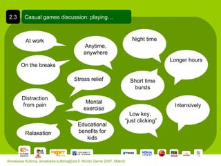 Casual games discussion: playing… 2.3 Annakaisa Kultima, annakaisa.kultima@uta.fi, Nordic Game 2007, Malmö Stress relief Relaxation Distraction from pain Anytime, anywhere Short time bursts On the breaks Night time Low key,  “just clicking” At work Mental exercise Intensively Longer hours Educational benefits for kids 