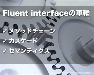 Talking About Fluent Interface