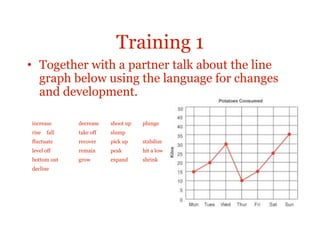 Talking about graphs and structuring your talk | PPTX