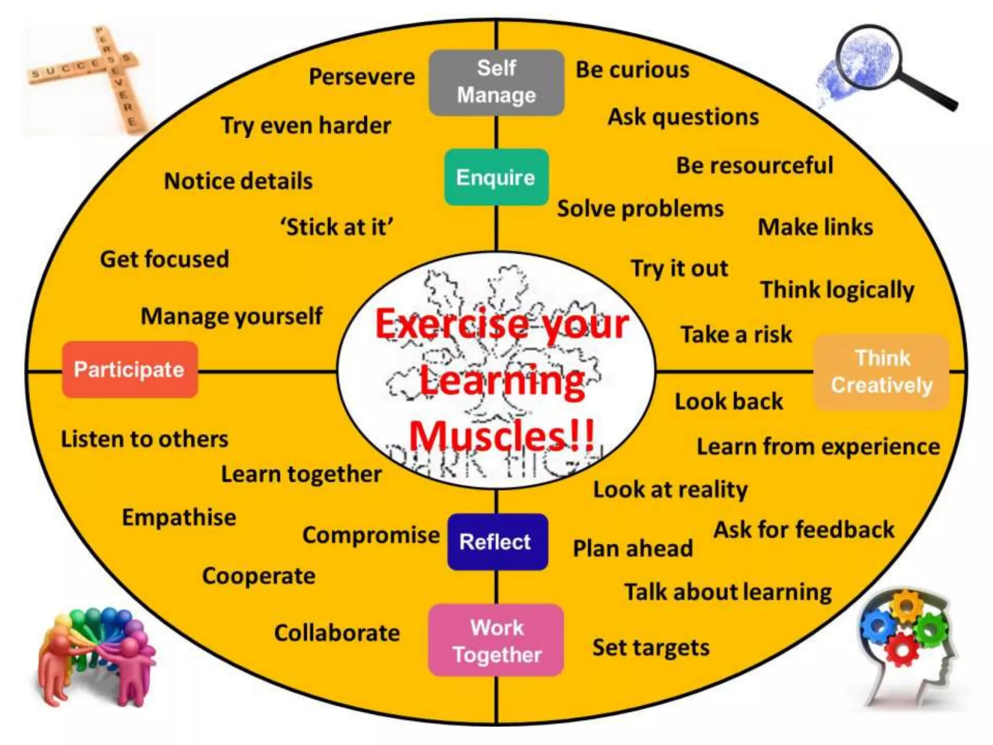 Talking about learning   23rd may 2012