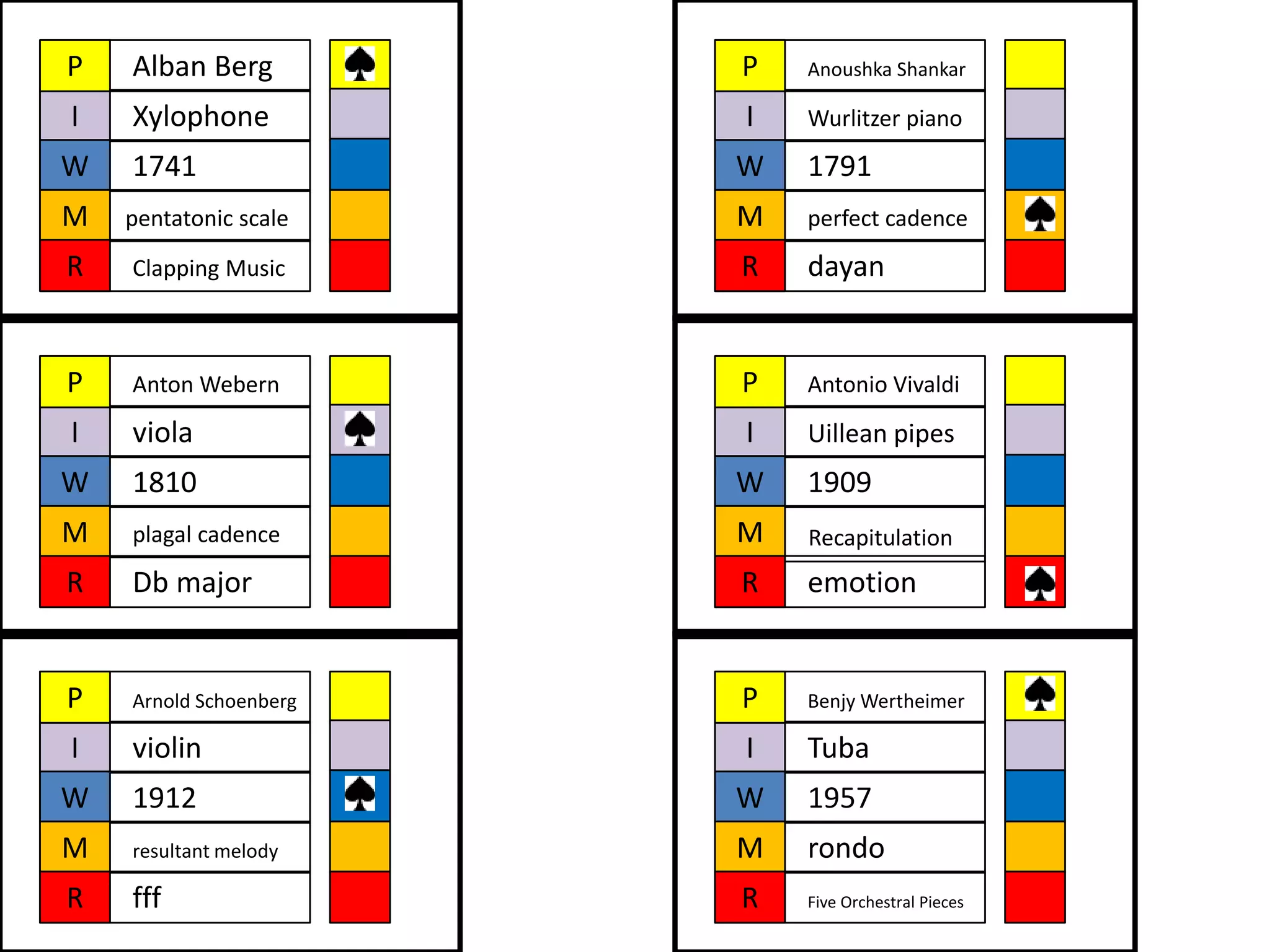 P   Alban Berg          P   Anoushka Shankar

I   Xylophone           I   Wurlitzer piano

W   1741                W   1791
M   pentatonic scale    M   perfect cadence

R   Clapping Music      R   dayan


P   Anton Webern        P   Antonio Vivaldi

I   viola               I   Uillean pipes
W   1810                W   1909
M   plagal cadence      M   Recapitulation
R   Db major            R   emotion


P   Arnold Schoenberg   P   Benjy Wertheimer

I   violin              I   Tuba
W   1912                W   1957
M   resultant melody    M   rondo
R   fff                 R   Five Orchestral Pieces
 