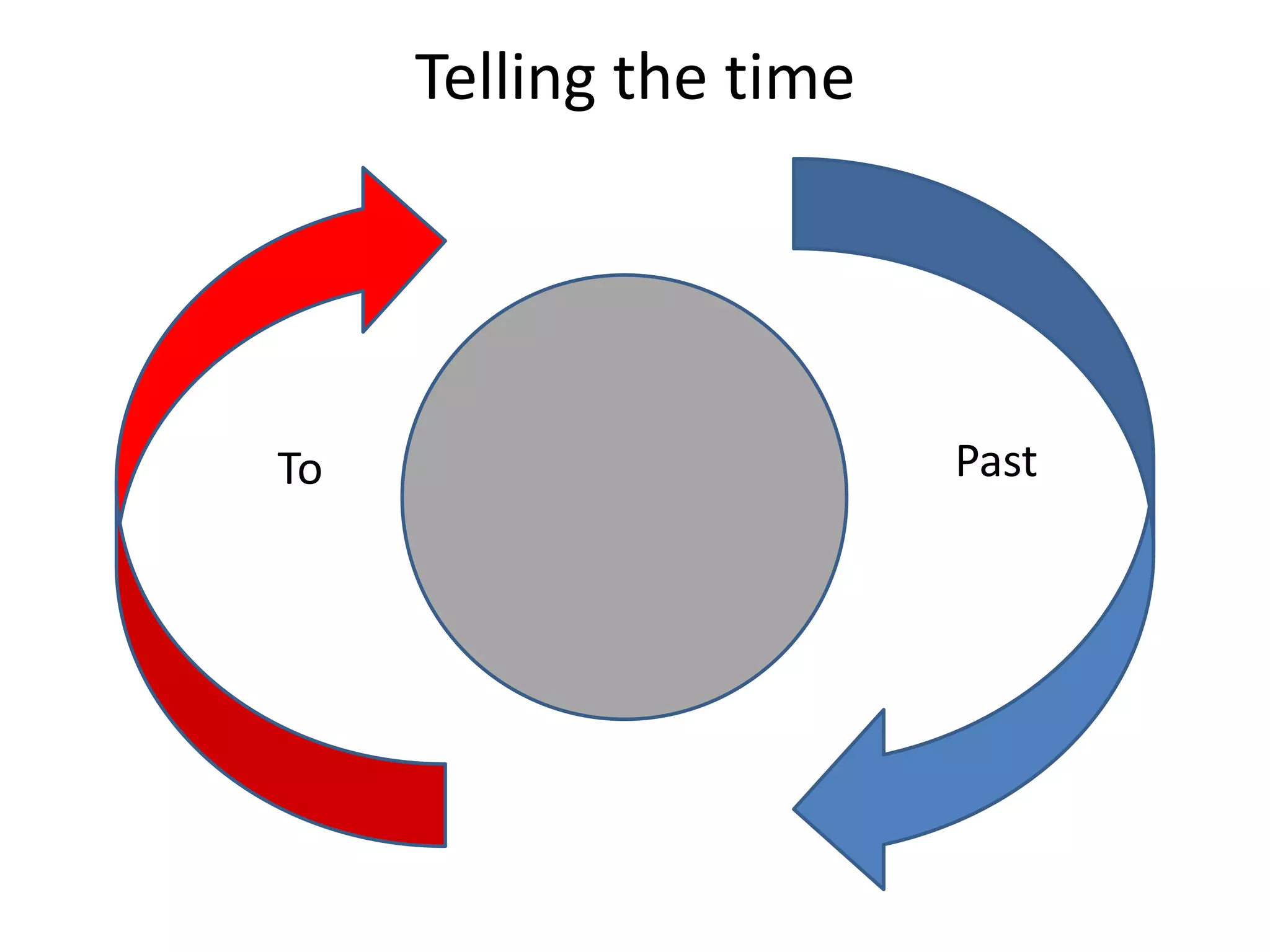 Telling the time
PastTo