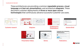 Talking Architecture Shop - Exploring Open Source Success at Scale ...