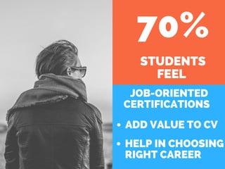 70%
JOB-ORIENTED
CERTIFICATIONS
STUDENTS
FEEL
ADD VALUE TO CV
HELP IN CHOOSING
RIGHT CAREER